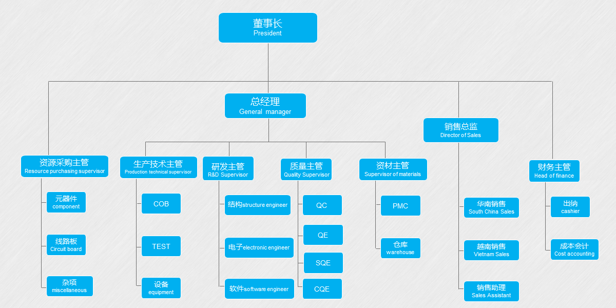 组织架构.png